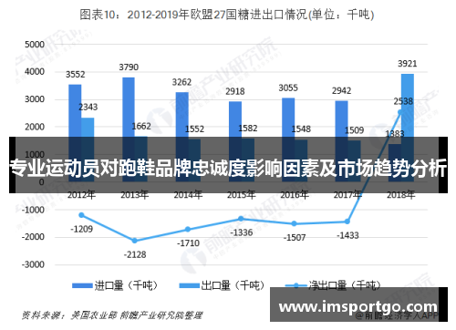 专业运动员对跑鞋品牌忠诚度影响因素及市场趋势分析