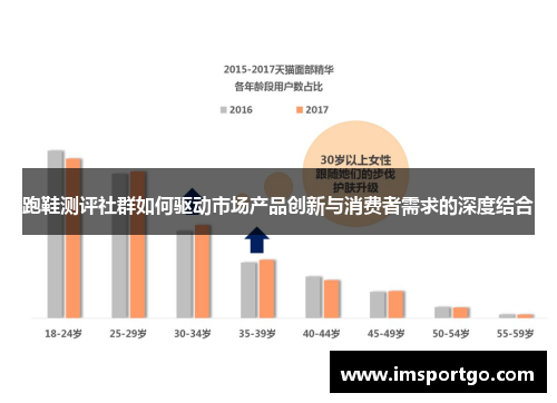 跑鞋测评社群如何驱动市场产品创新与消费者需求的深度结合