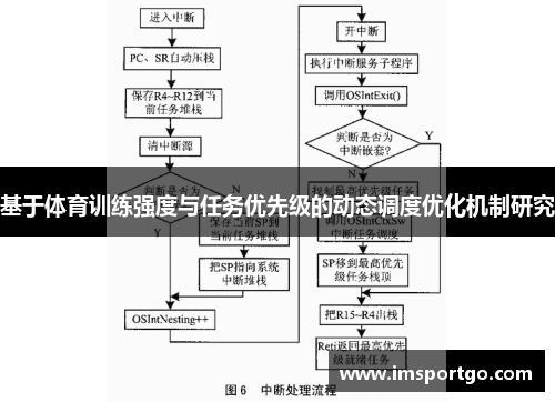 基于体育训练强度与任务优先级的动态调度优化机制研究