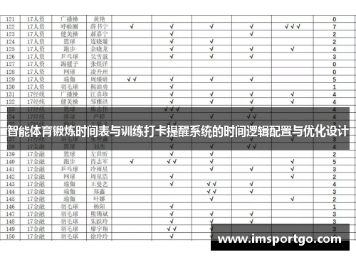 智能体育锻炼时间表与训练打卡提醒系统的时间逻辑配置与优化设计